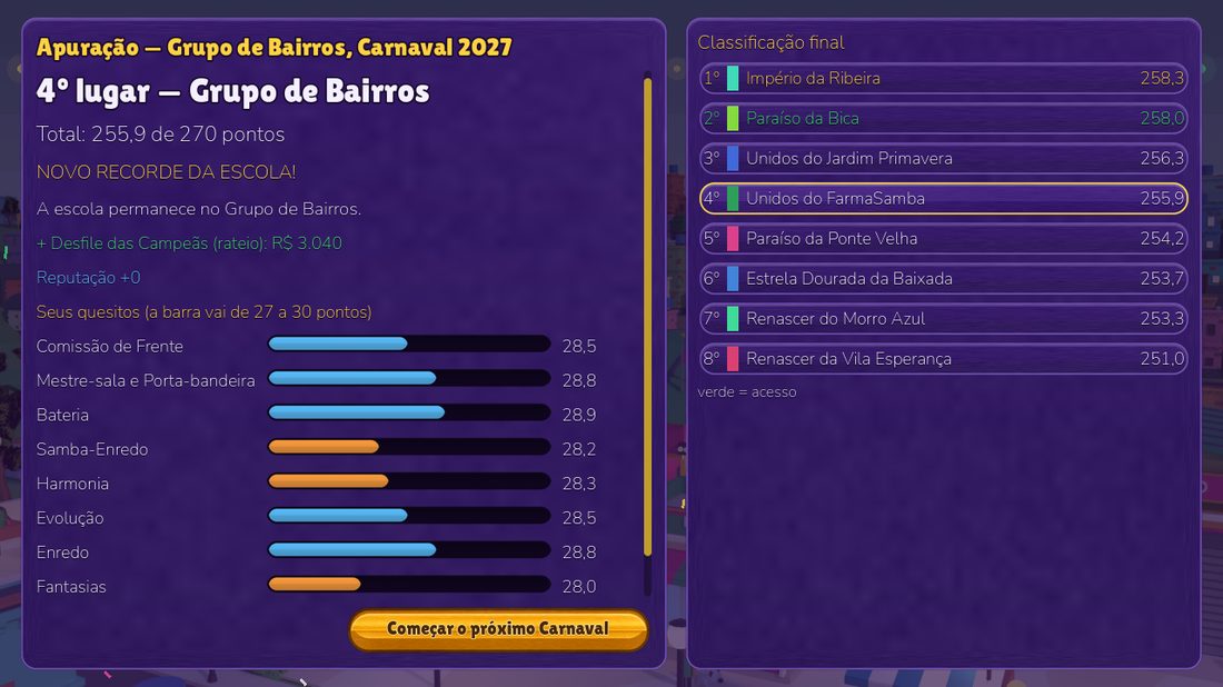 Classificação final da divisão